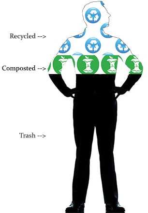 trash recycling composting comparison